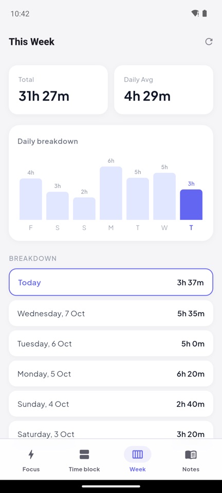 Hoursbox — hours tracked per day this week